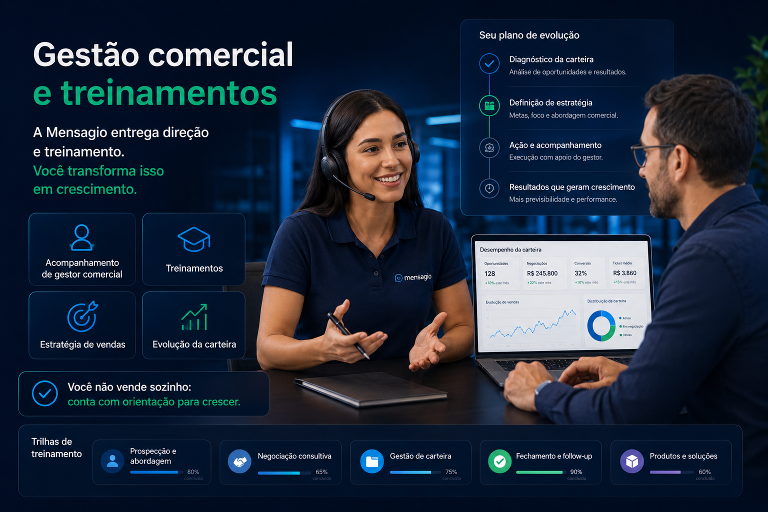 Gestão comercial e treinamentos para representantes Mensagio