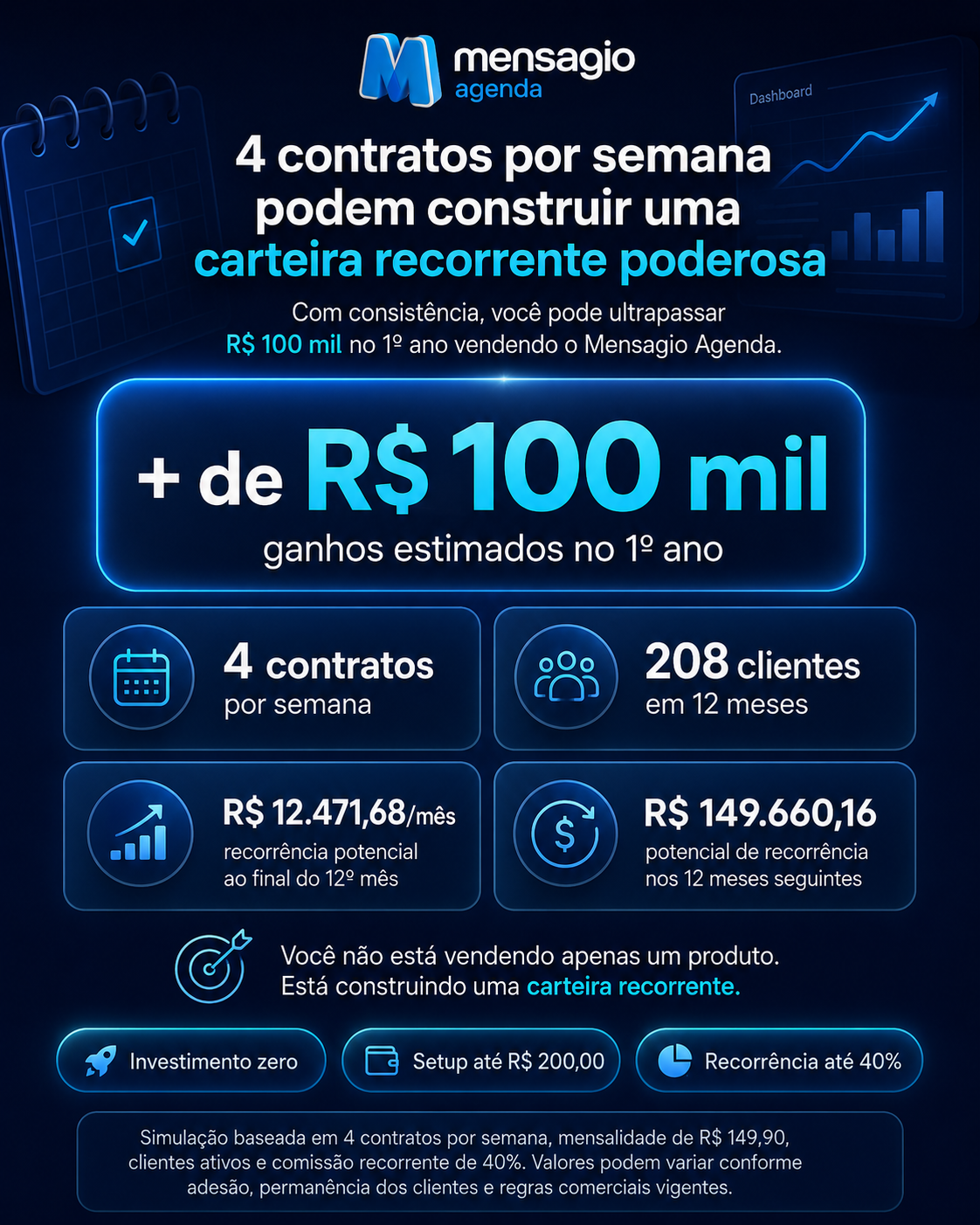 Simulação de ganhos para representante Mensagio Agenda com 4 contratos por semana