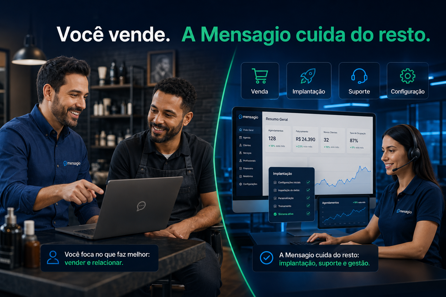 Você vende e a Mensagio cuida da implantação, suporte e configuração
